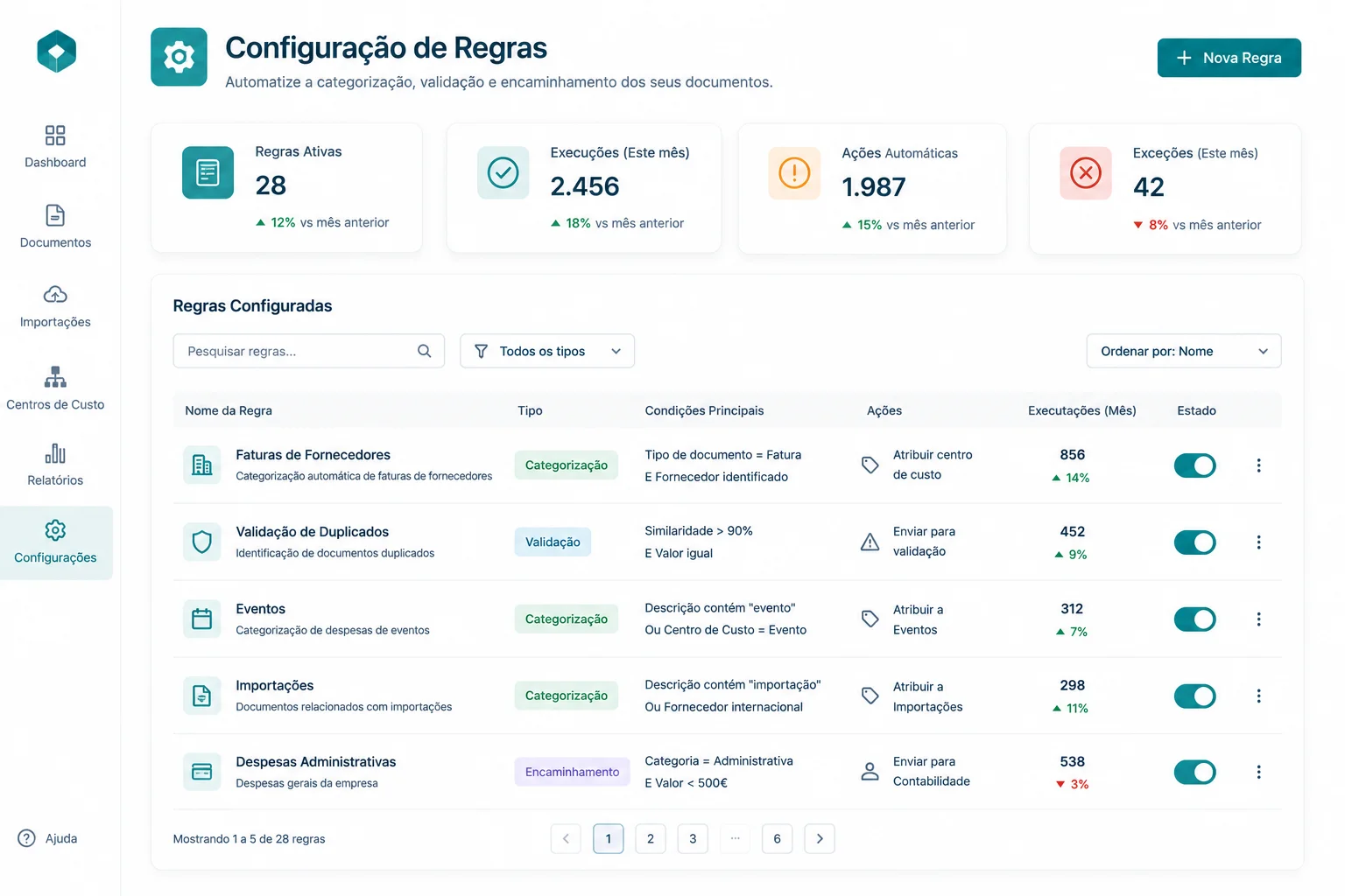 Implementação e configuração personalizada do 1000faturas ao seu setor