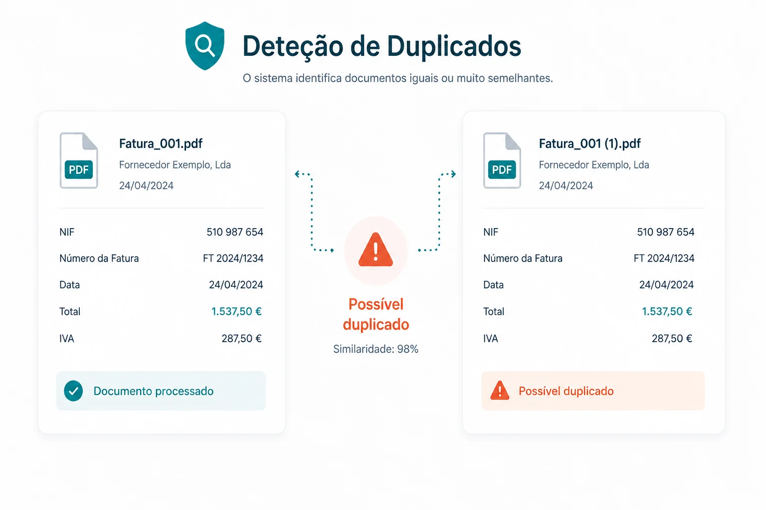 Deteção automática de faturas duplicadas no 1000faturas