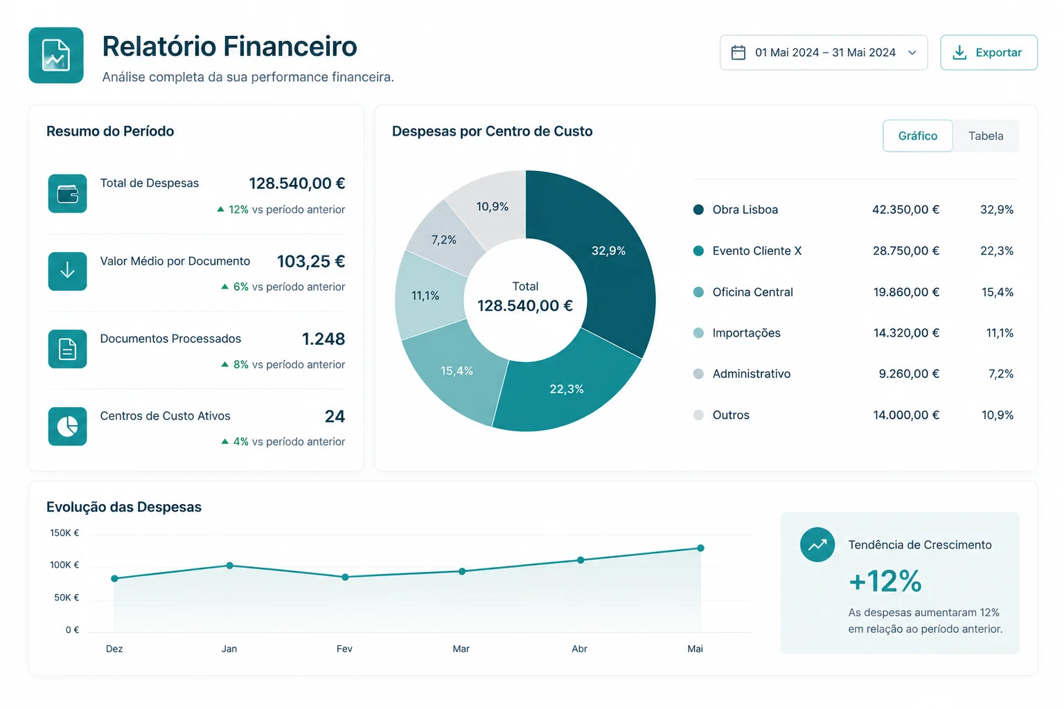 Relatórios e exportação de dados financeiros organizados